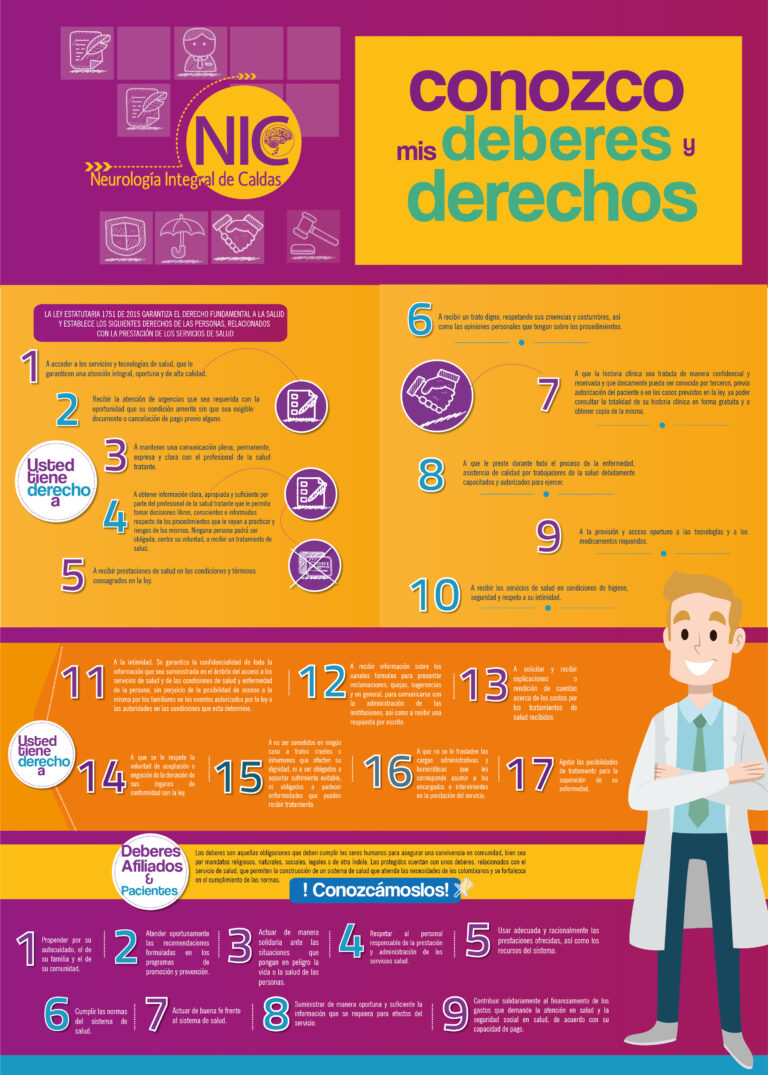 CARTELERA DEBERES Y DERECHOS NIC